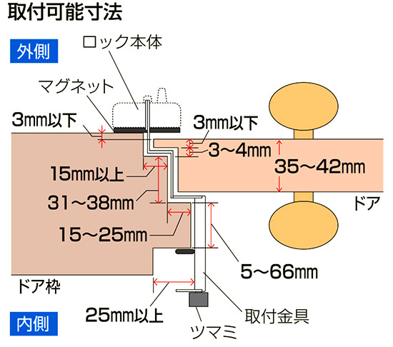 ぼー犯錠 暗証番号型 かぶせ扉用の取付可能な玄関のサイズ
