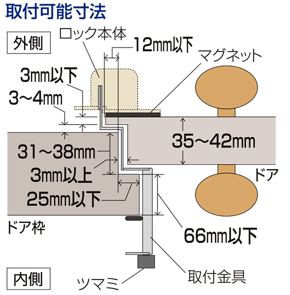 ぼー犯錠 かぶせ扉用の取付可能寸法