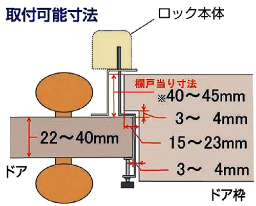 玄関・内開きドア専用 補助錠の取付可能なドアのサイズ