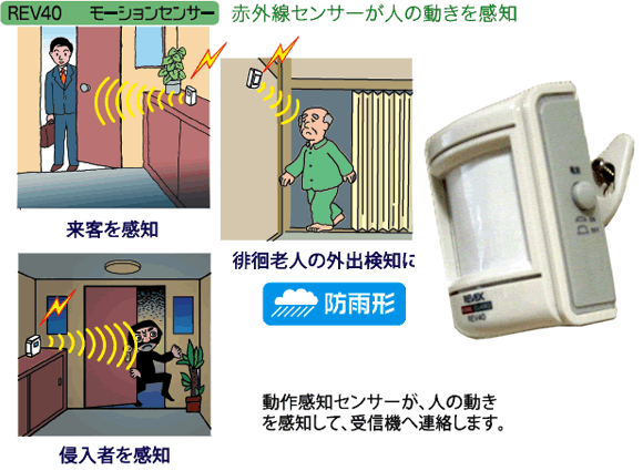 ホームガード Home Guard モーションセンサー送信機の特徴