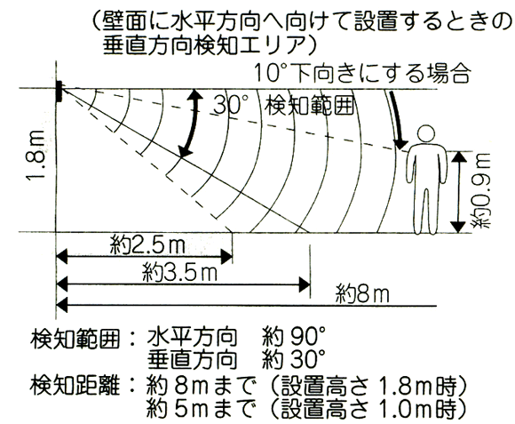 ZT[ó͈@