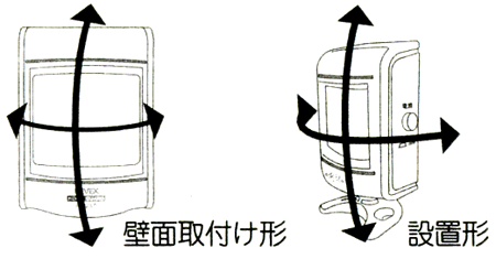 モーションセンサーの方向調整