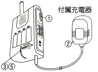 gюM`C REV100̏[d