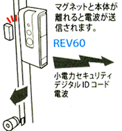 ドア・窓センサー REV60　使用例