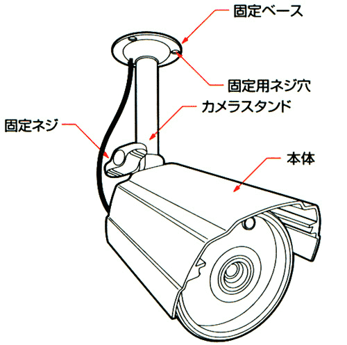 防犯ダミーカメラ OHM DM-11の各部の名称