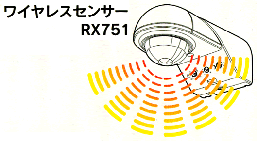 ワイヤレスセンサー RX751