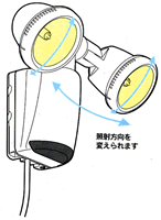 ワイヤレスライト　ハロゲン100W　2灯式 WSR752　センサーの角度調整