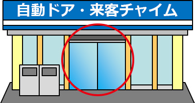 店舗自動ドア入口