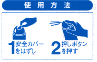 使用方法
