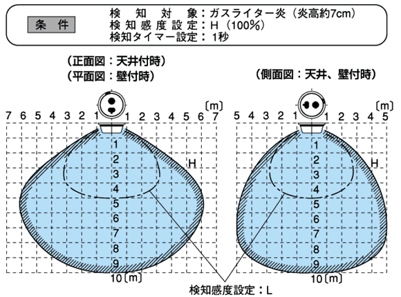 検知エリア