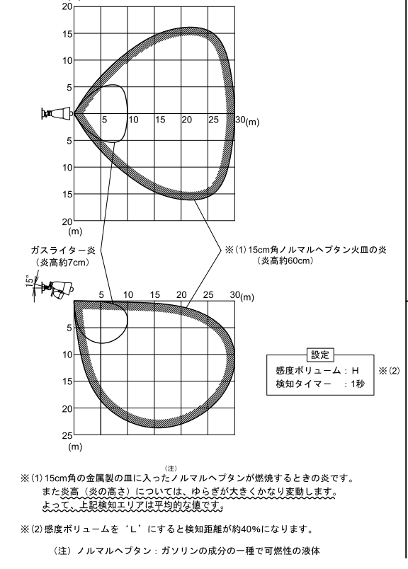 検知エリア