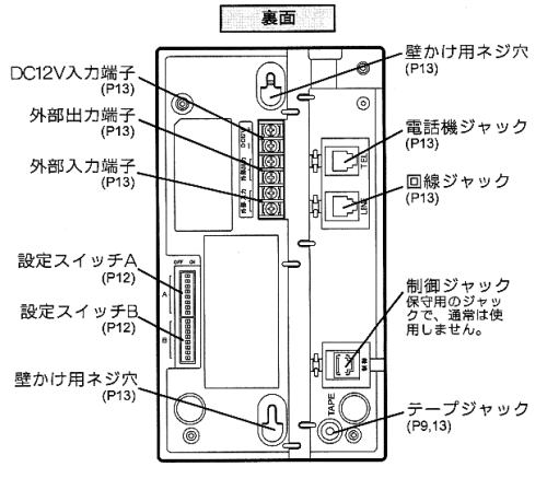 各部の名称　背面