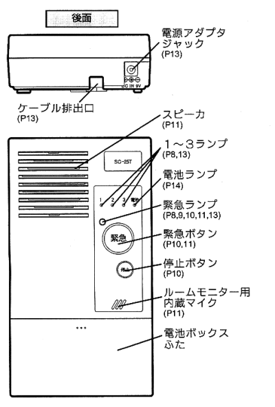 各部の名称