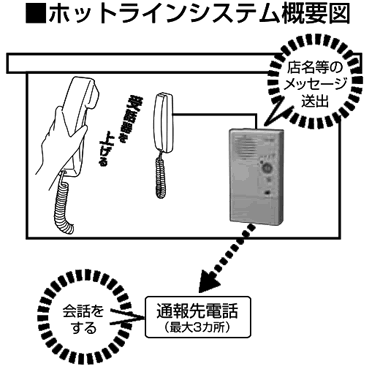 ホットラインモード　システム概略図