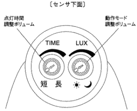 センサー下面