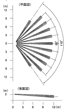 検知エリア平面図と側面図