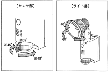 センサーの角度調整