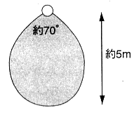 リモコンの操作可能エリア