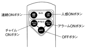 付属の専用リモコン