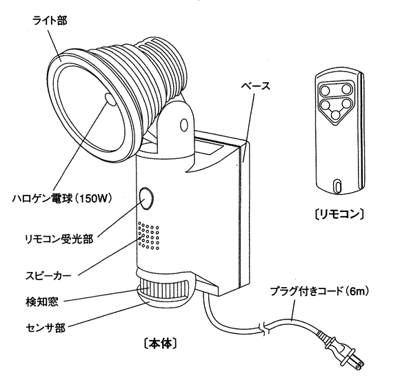 各部の名称