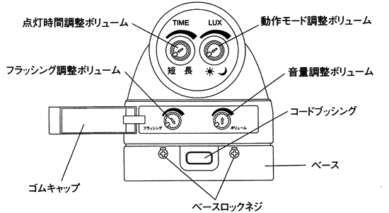 各部の名称　底部