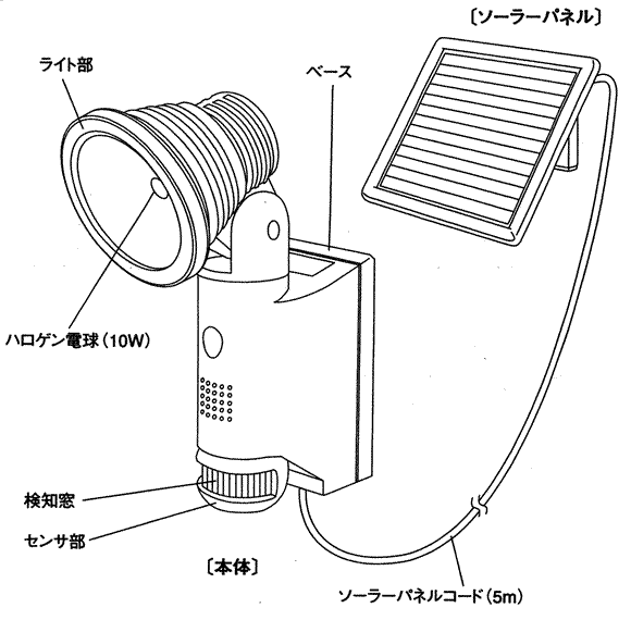 各部の名称