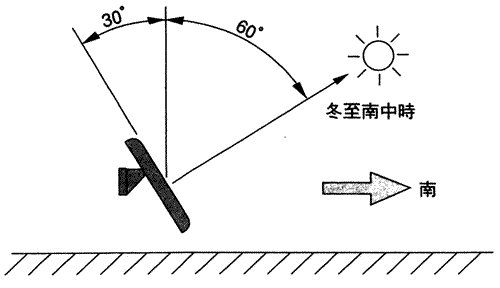 ソーラーの注意点