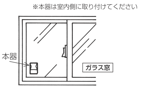 本器は室内側に取り付けてください