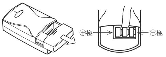 電池交換方法