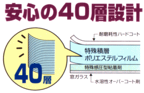 40層の説明画像