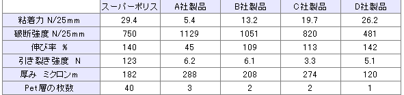 防犯フィルム 性能比較
