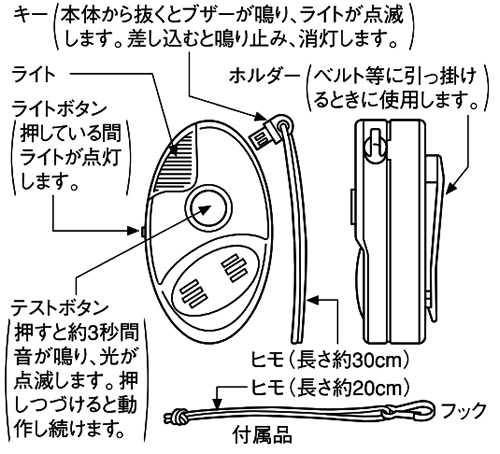 各部の名称と使用方法