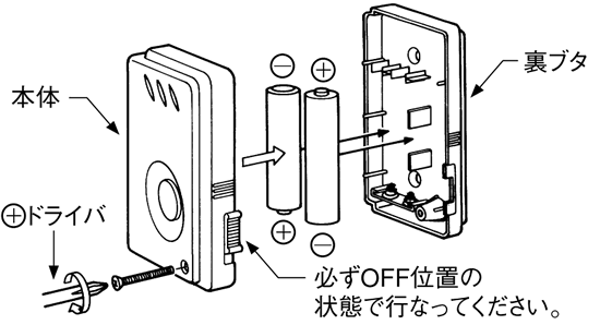 電池交換方法