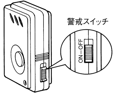 オン、オフのスイッチ