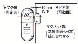 設置方法