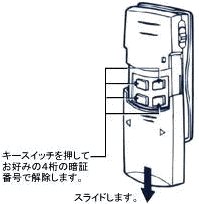 設定方法