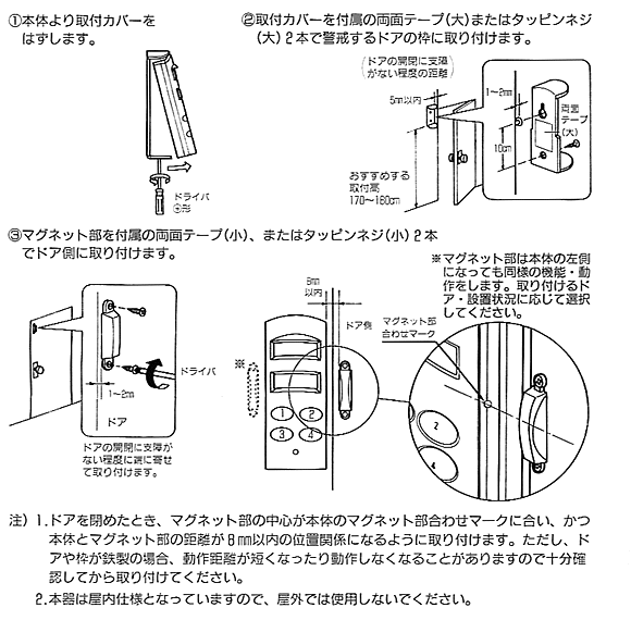 取付方法