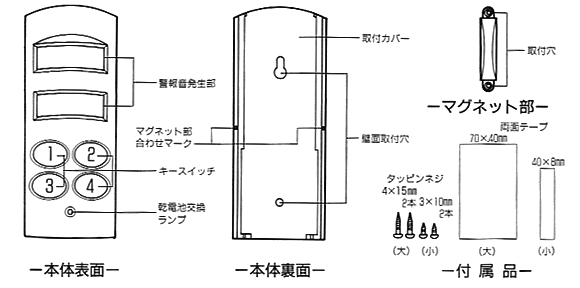 各部の名称と働き