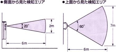 センサーの検知エリア