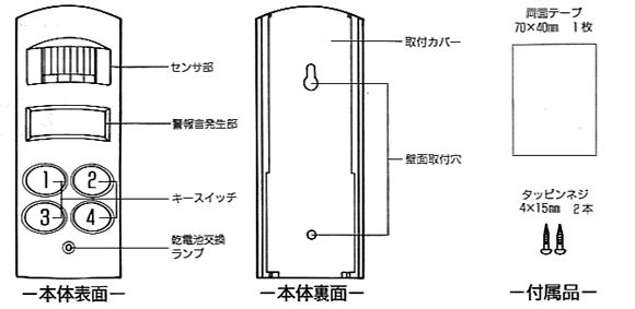 各部の名称と働き