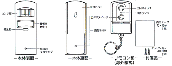 各部の名称と働き