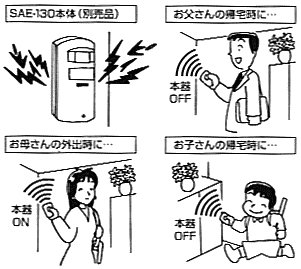 リモコンの利用方法