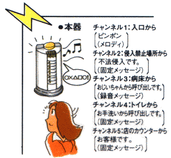 受信きの利用例