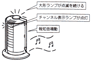 SHS-1000の基本動作