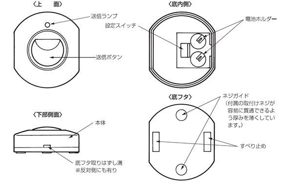 スーパーワイヤレス 卓上用送信器 SHS-680の各部の名称