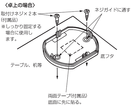 卓上に設置方法