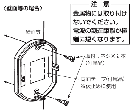 壁面に設置