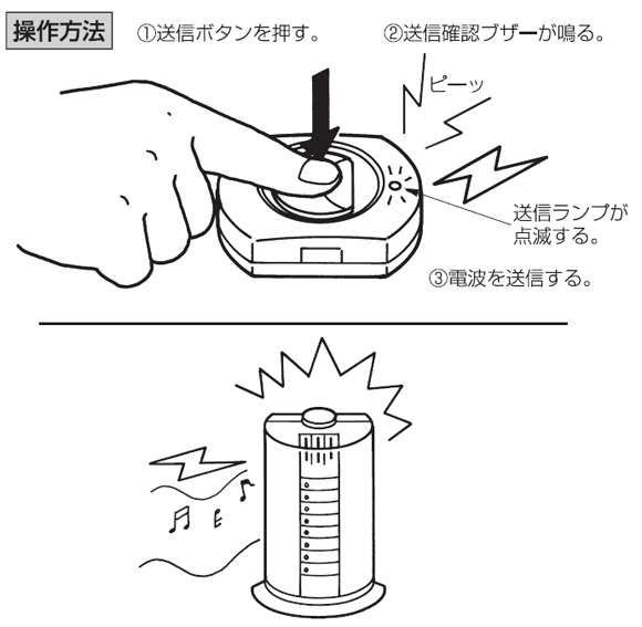 SHS-680の使用方法