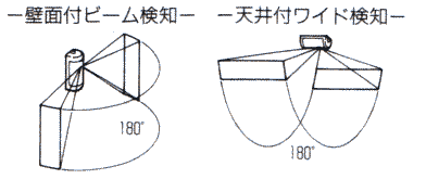 180度角度変更できます