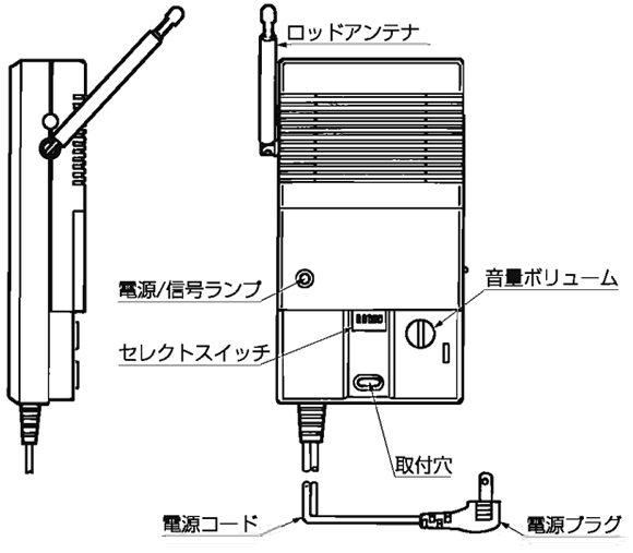 SHA-300X 各部の名称　正面